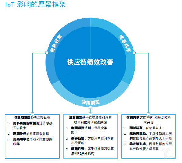 羅賓遜發(fā)布報告：物聯(lián)網(wǎng)改變?nèi)蚬?yīng)鏈！