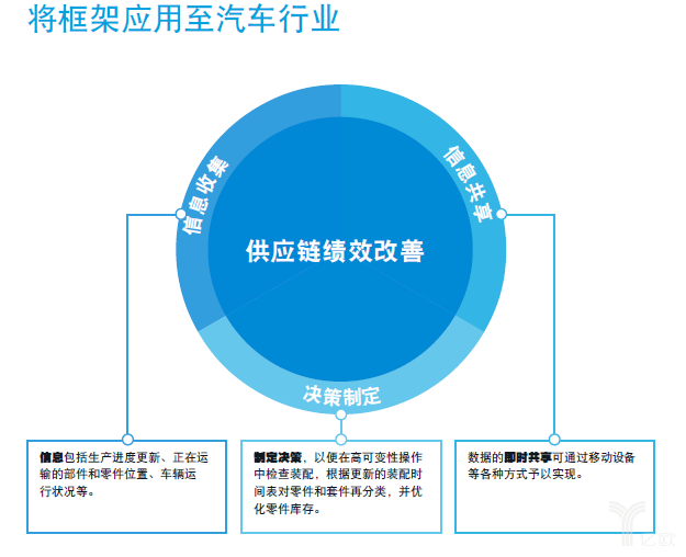 羅賓遜發(fā)布報告：物聯(lián)網(wǎng)改變?nèi)蚬?yīng)鏈！
