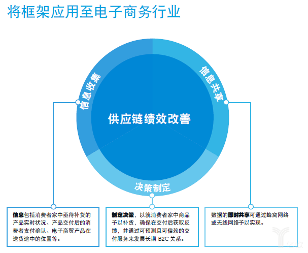 羅賓遜發(fā)布報告：物聯(lián)網(wǎng)改變?nèi)蚬?yīng)鏈！